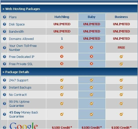 hostgator shared hosting features