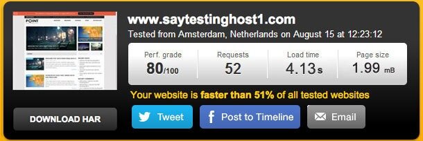 Page load speed test result of site hosted at Namecheap hosting